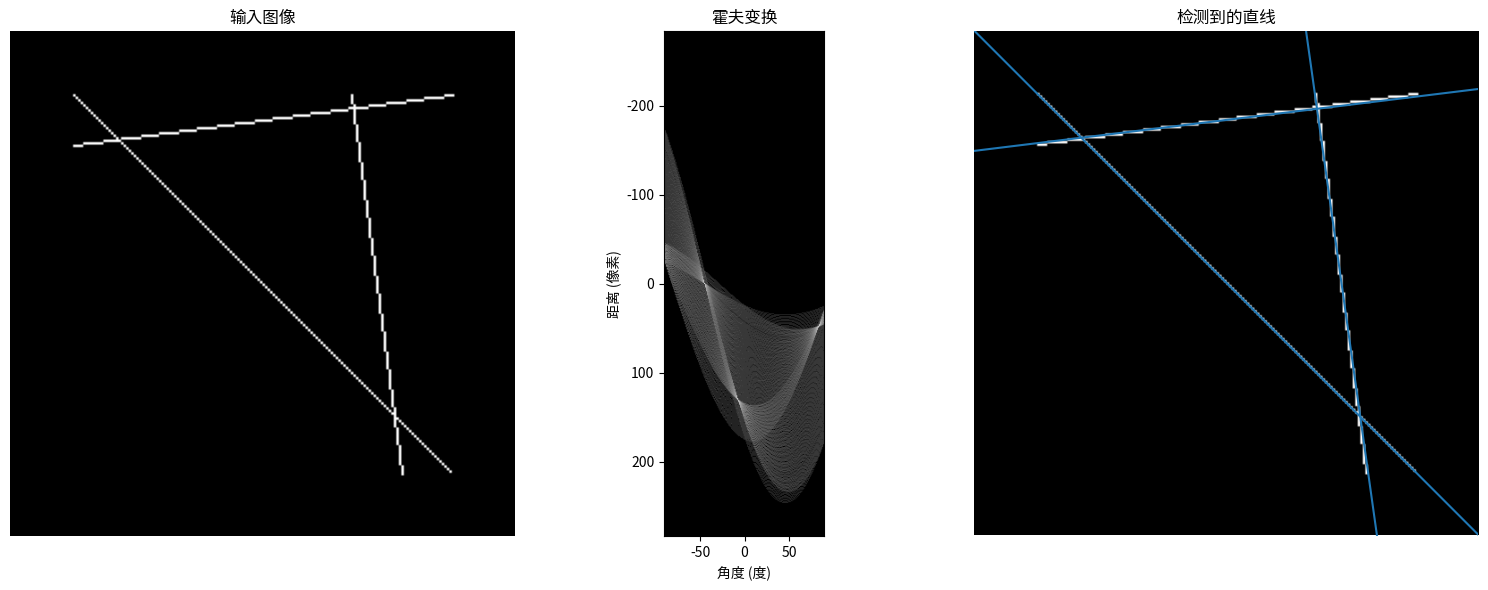 <Figure size 1500x600 with 3 Axes>