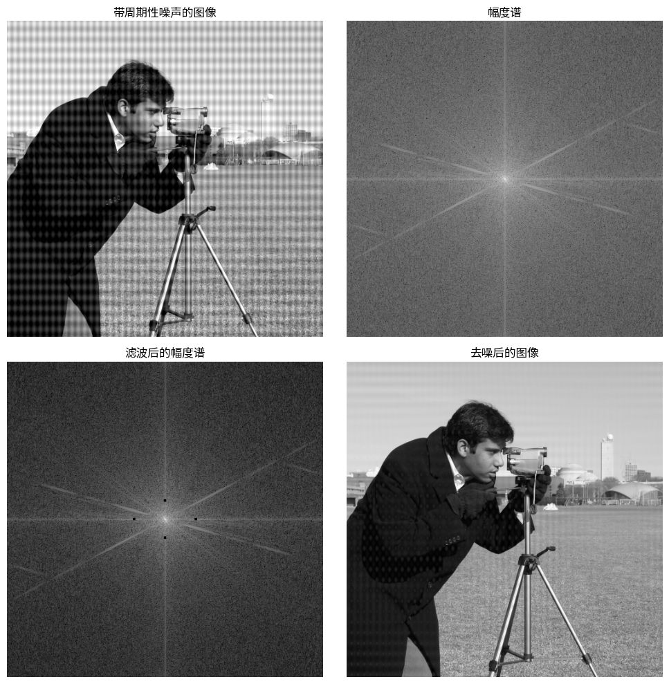 <Figure size 1000x1000 with 4 Axes>