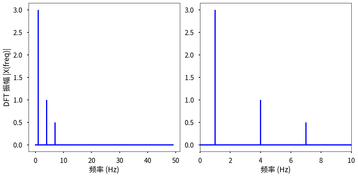 <Figure size 1200x600 with 2 Axes>