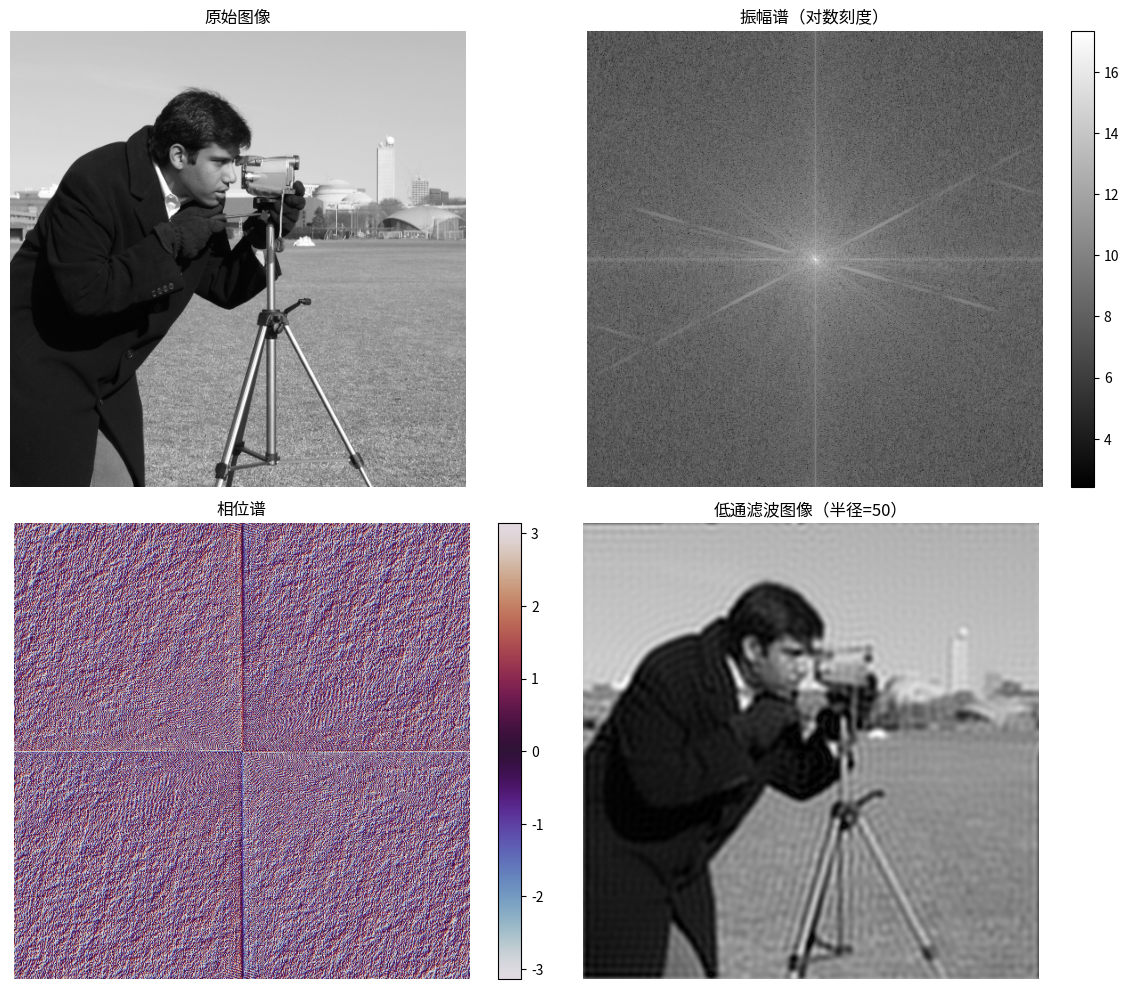 <Figure size 1200x1000 with 6 Axes>