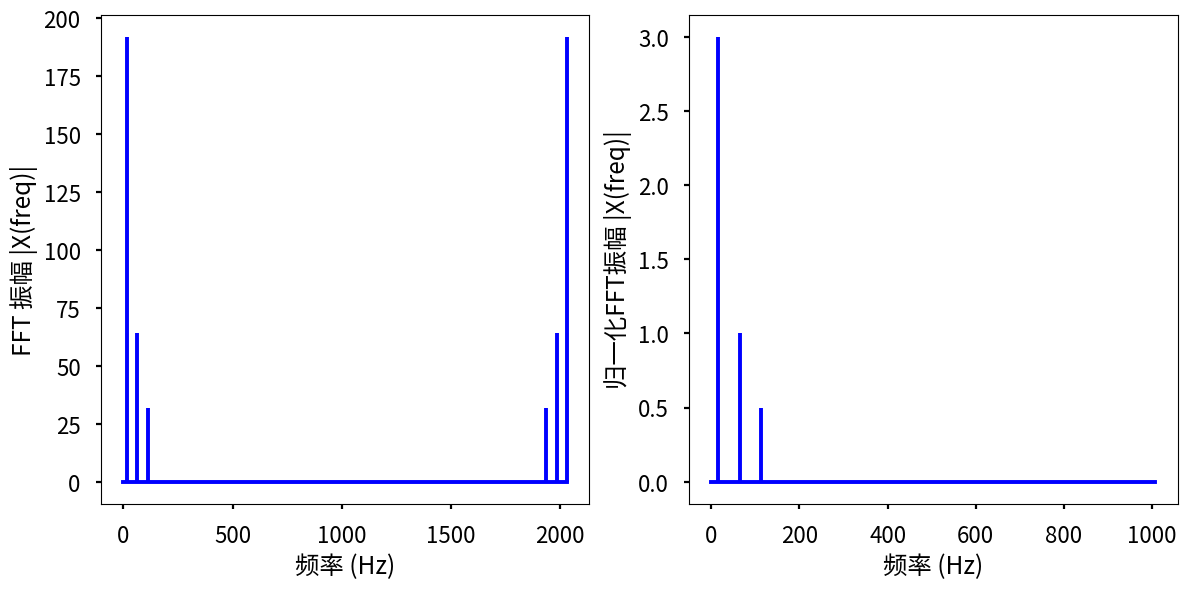 <Figure size 1200x600 with 2 Axes>