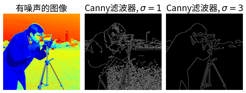 <Figure size 800x300 with 3 Axes>