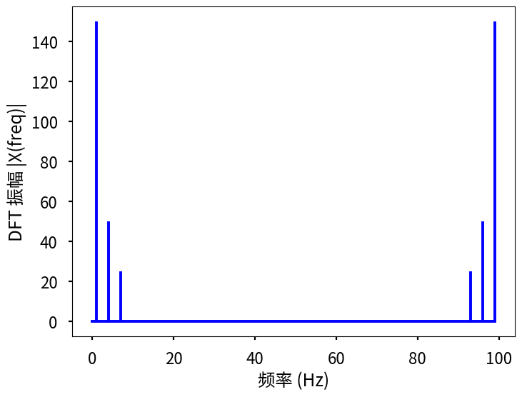 <Figure size 800x600 with 1 Axes>