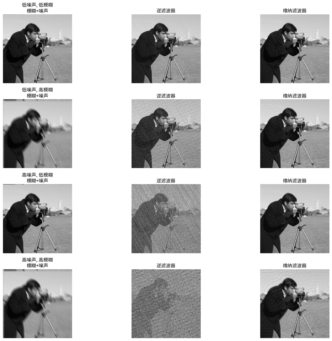 <Figure size 1500x1200 with 12 Axes>