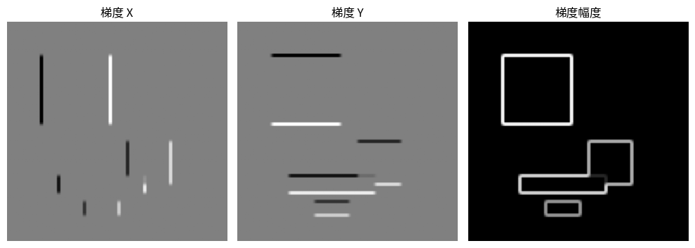 <Figure size 1000x500 with 3 Axes>