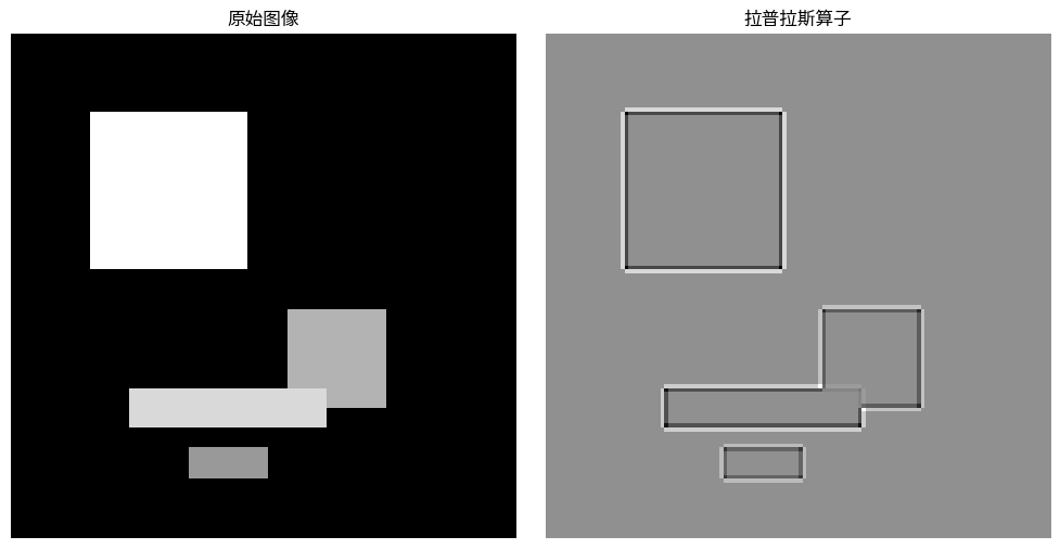 <Figure size 1000x500 with 2 Axes>