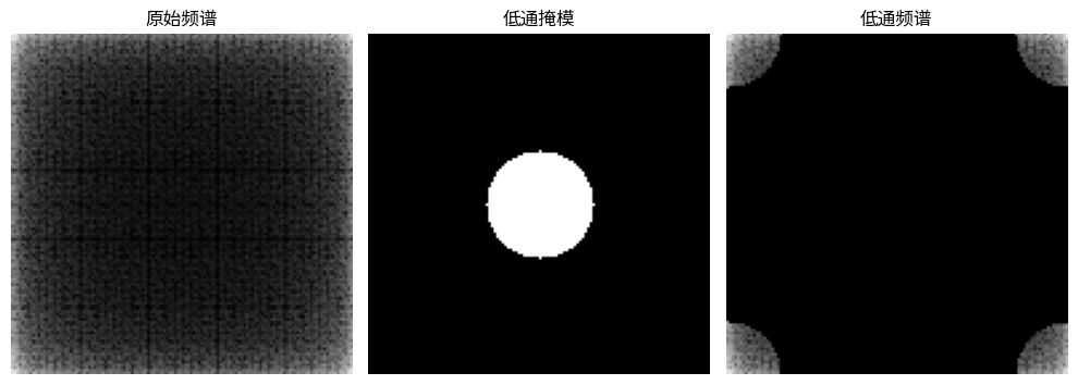 <Figure size 1000x500 with 3 Axes>