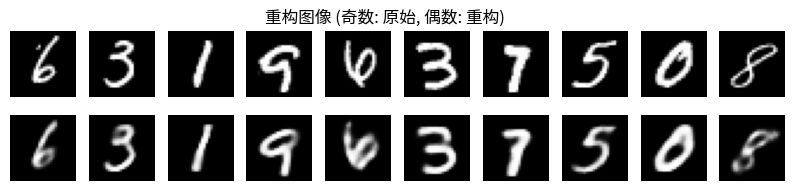 <Figure size 1000x200 with 20 Axes>