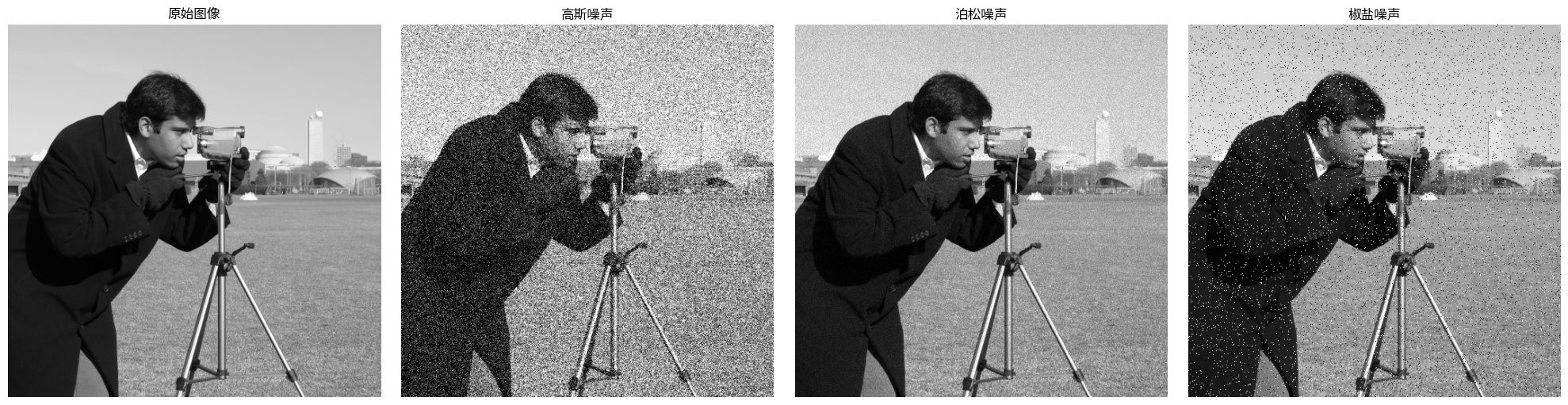 <Figure size 2000x500 with 4 Axes>