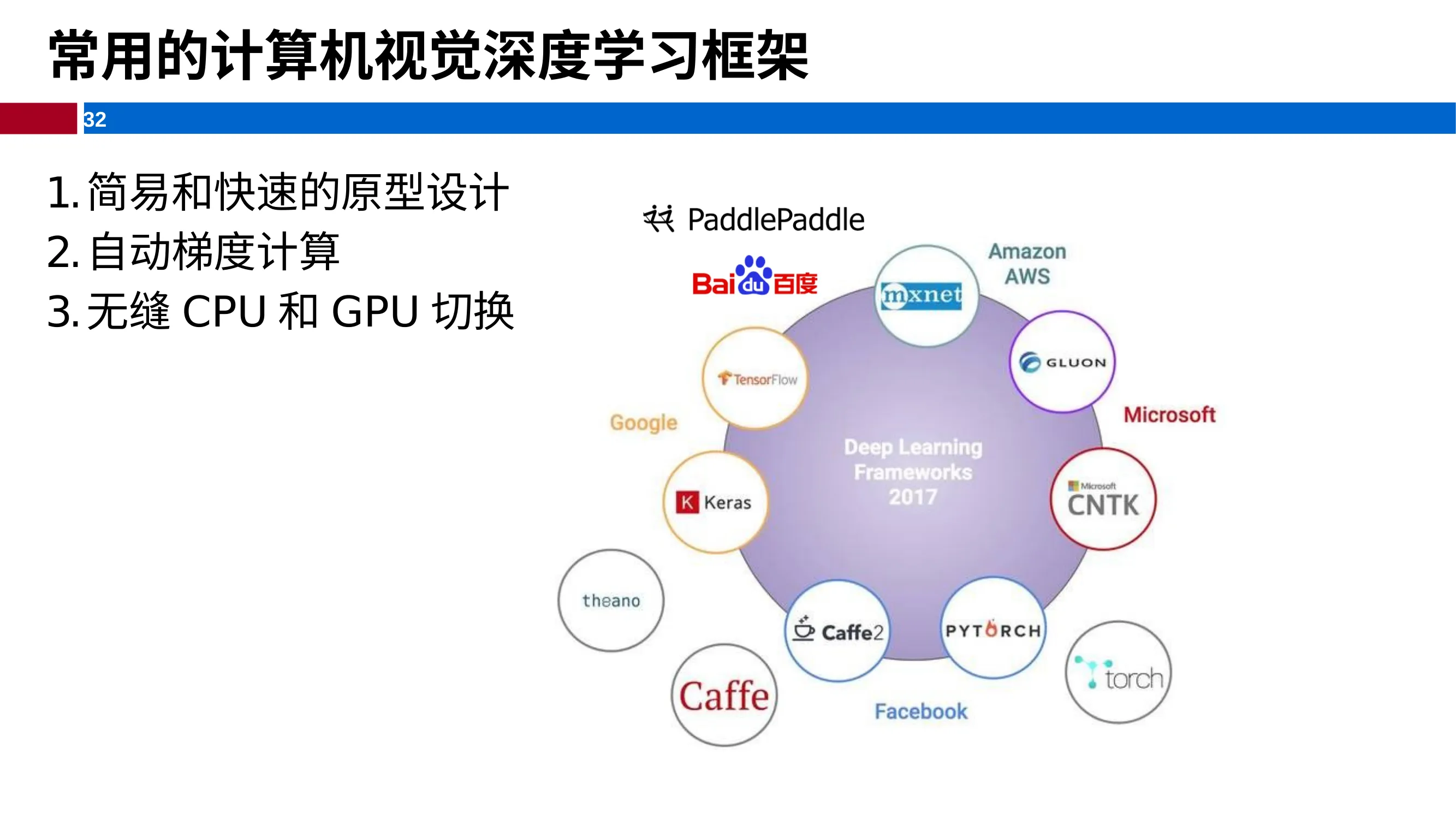 图 21